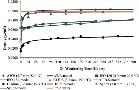 oil slick thickness chart